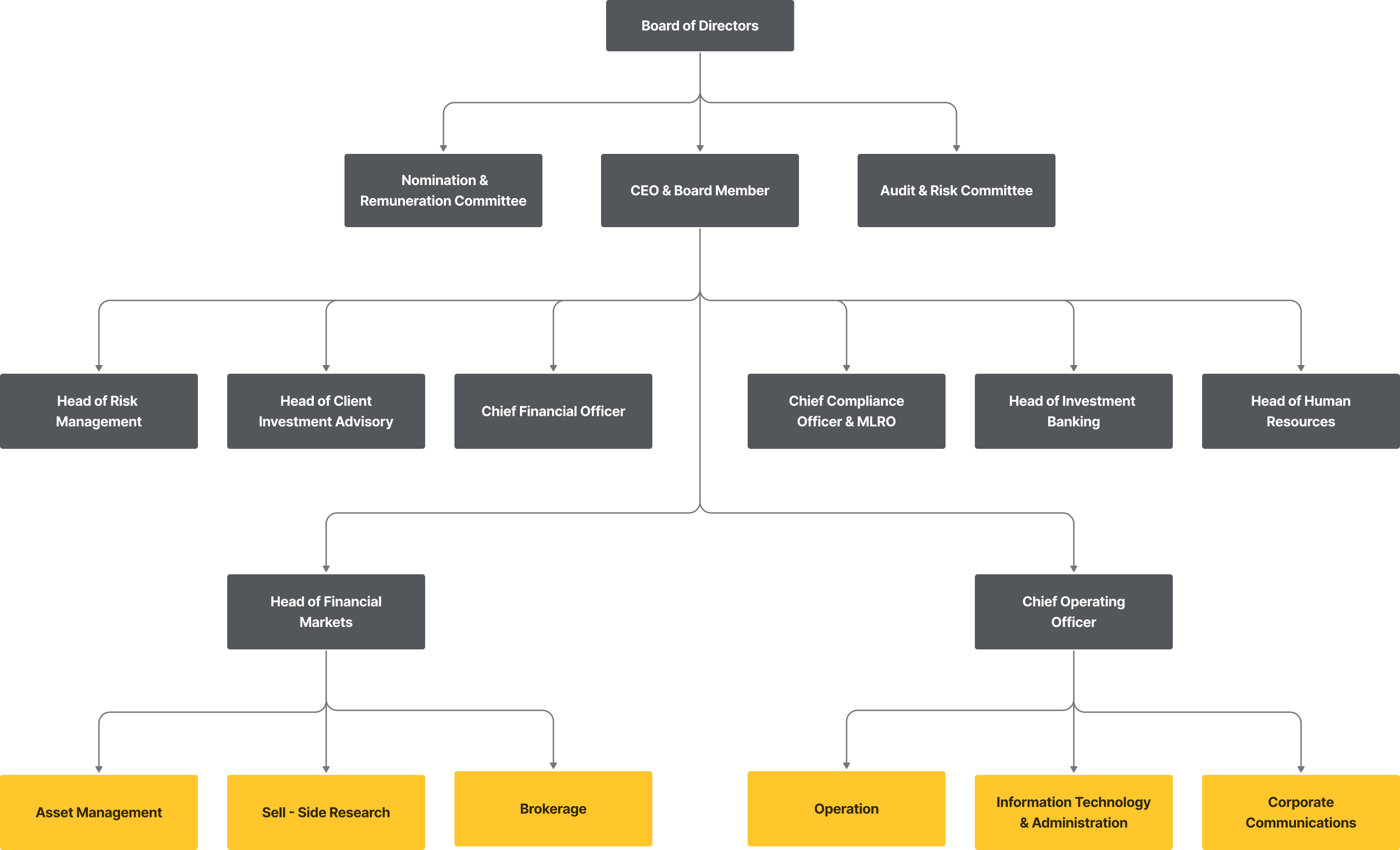 Flowchart Image