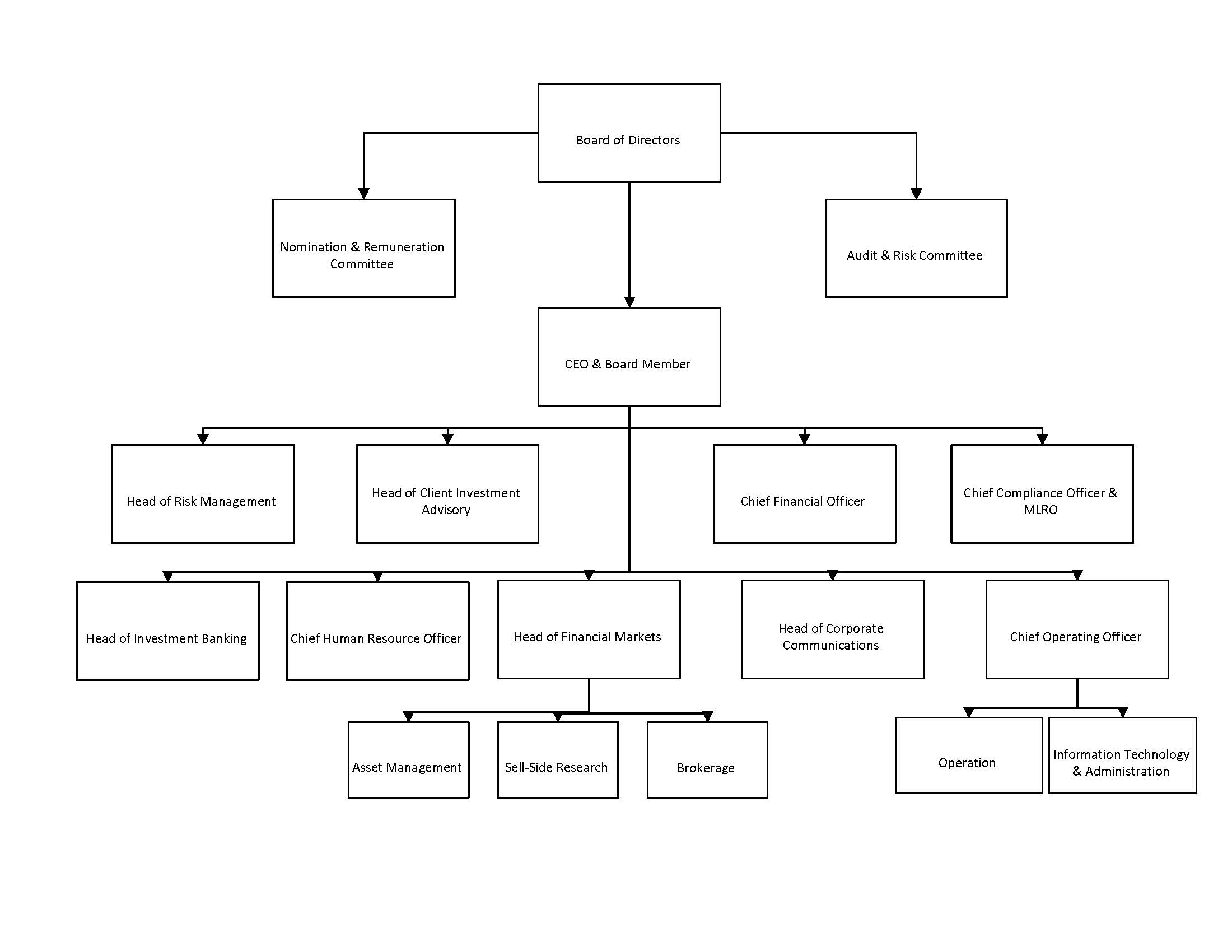 Flowchart Image