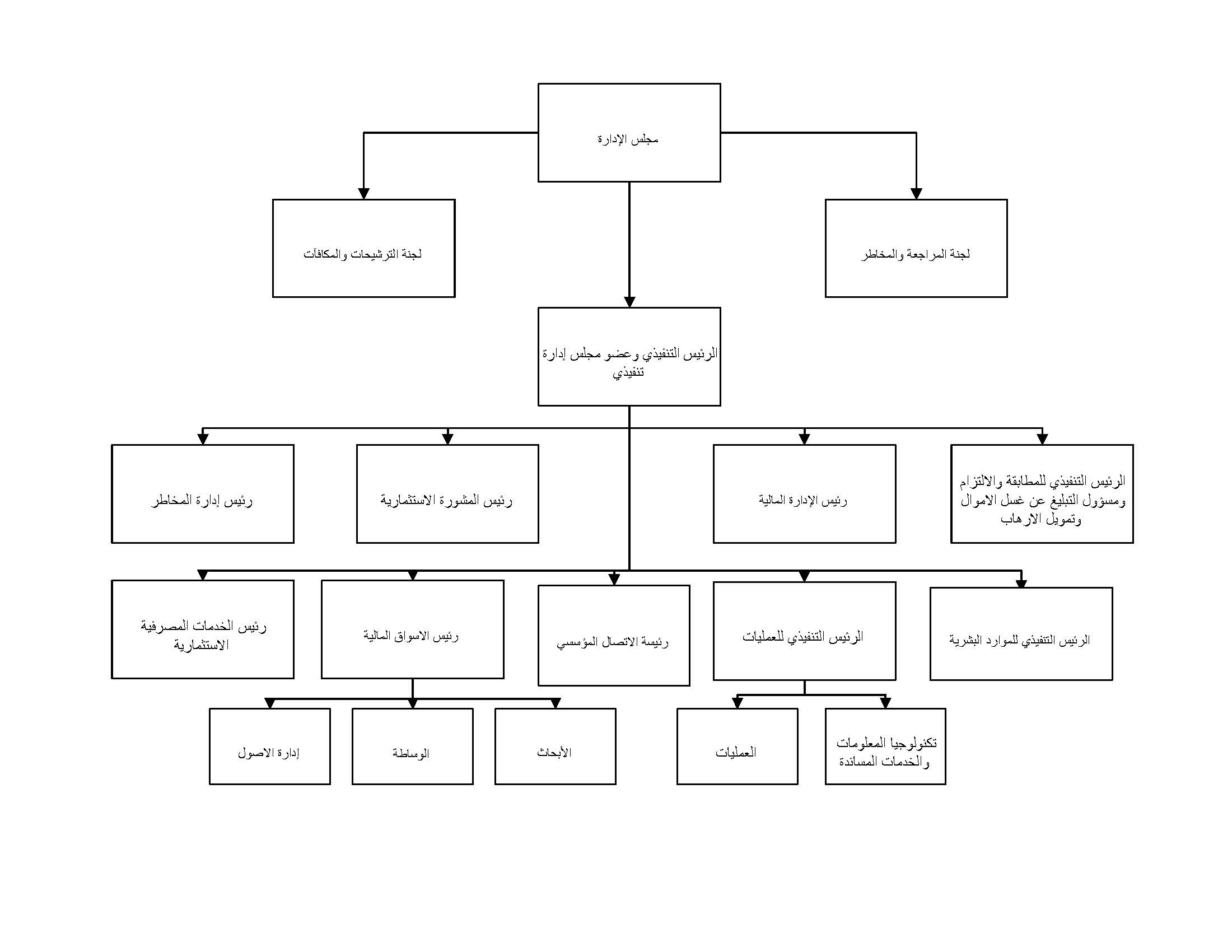 Flowchart Image